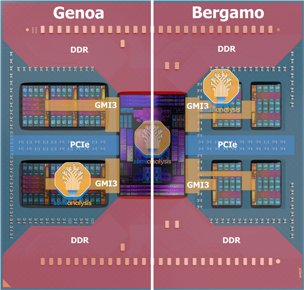 AMD Zen4c霄龙细节首曝：128核心256线程碾压所有！升级4nm