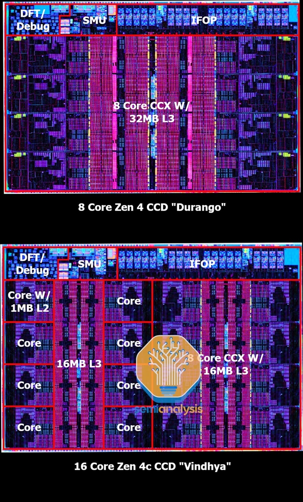 AMD Zen4c霄龙细节首曝：128核心256线程碾压所有！升级4nm