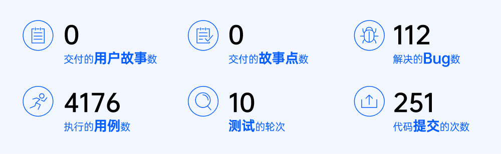 禅道18.4发布啦！全面支持达梦数据库，修复Bug