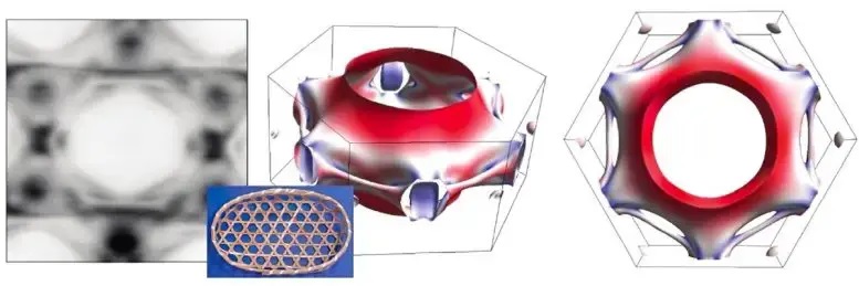研究人员实现“kagome”量子材料中电子自旋的首次测量