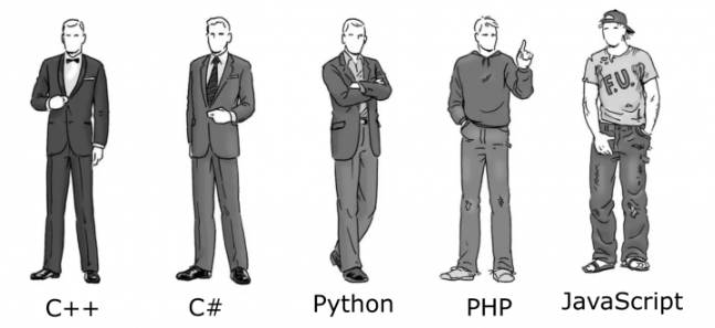 各种语言程序员的外貌人设，真实吗？