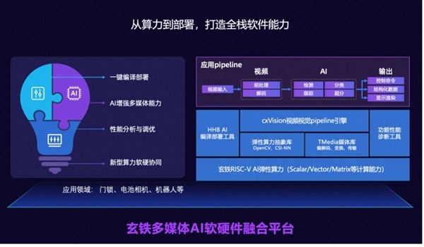 性能提升80%以上 阿里平头哥发布首个RISC-V AI平台