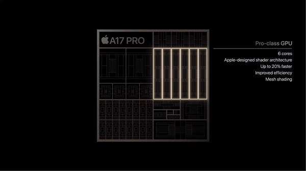 全新GPU光追超越所有！苹果正式发布A17 PRO处理器：3nm 190亿晶体管