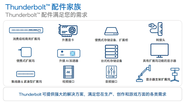 Intel正式发布雷电5：120Gbps带宽、240W充电逆天！玩法远胜USB4 2.0