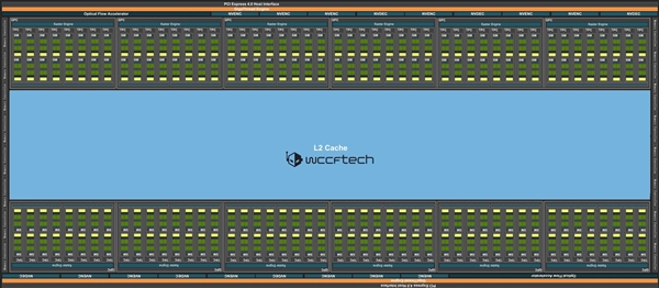 512位显存王者归来 还是GDDR7!RTX 50史无前例飞跃