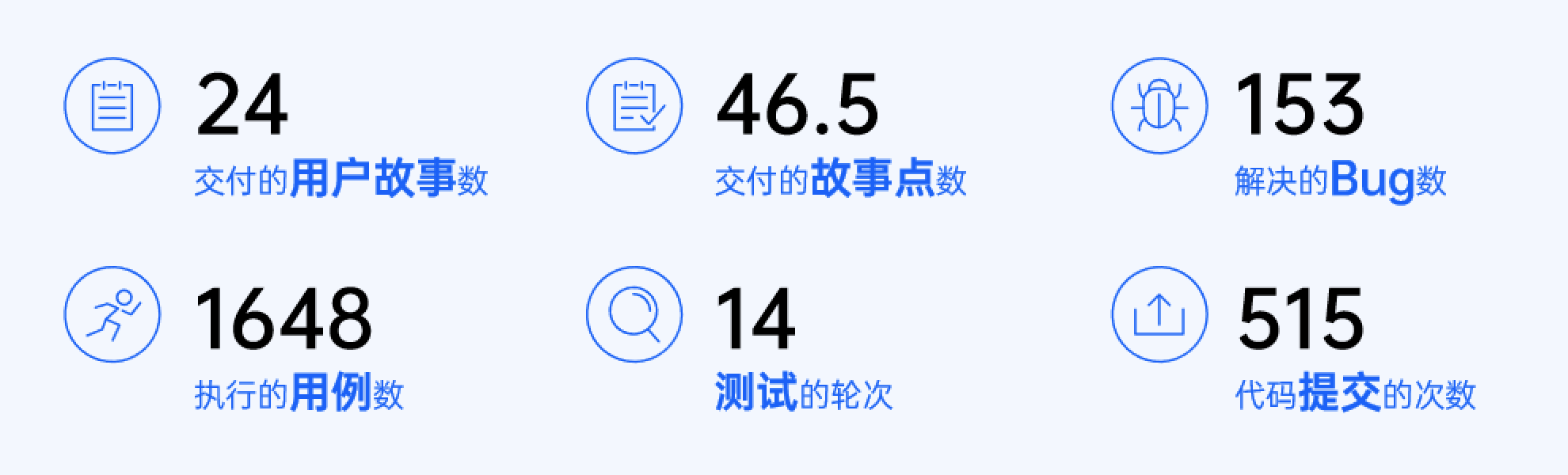 禅道18.8发布啦，内置海量度量项，支持百度文心一言，DevOps平台优化！
