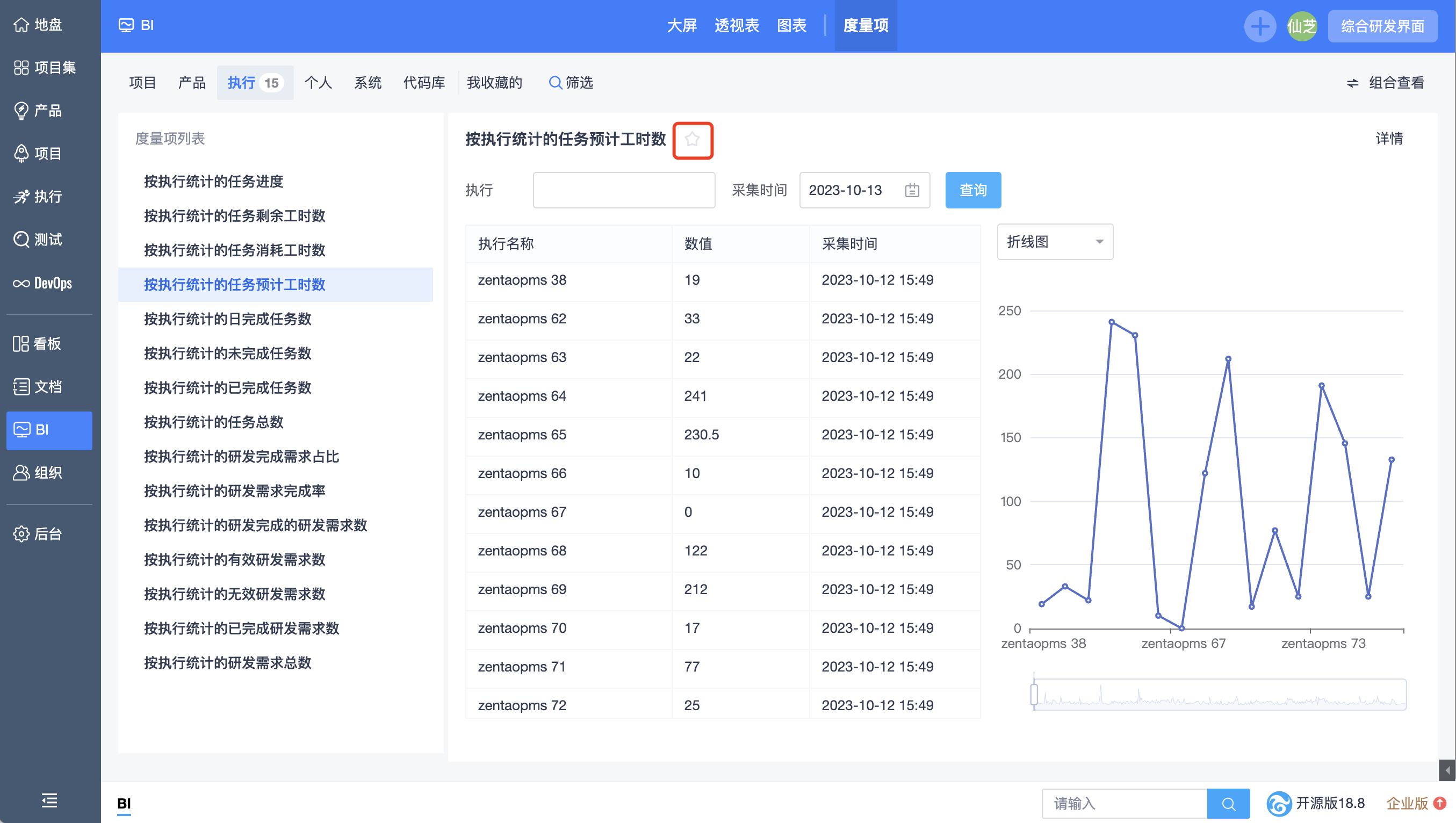 禅道18.8发布啦，内置海量度量项，支持百度文心一言，DevOps平台优化！