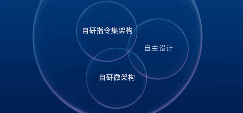 真正100%自研处理器!龙芯3A6000评测:2.5GHz频率就与4GHz的10代酷睿互有胜负