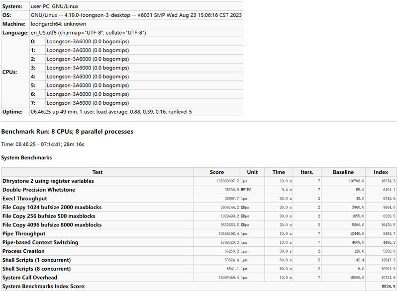 真正100%自研处理器!龙芯3A6000评测:2.5GHz频率就与4GHz的10代酷睿互有胜负