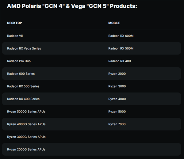 AMD显卡用了12年的GCN架构:终于要退休了!