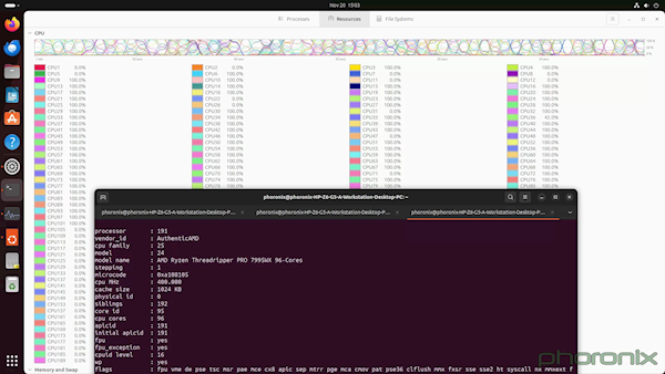Windows弱爆了!AMD 96核心撕裂者跑Linux遥遥领先20%