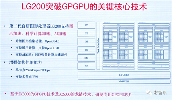 龙芯3A6000正式发布：CPU核心IP及龙架构指令系统开放授权！