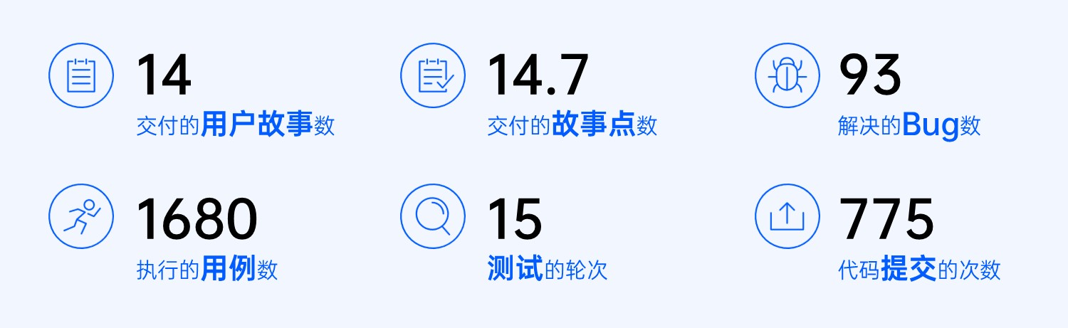 禅道18.10发布啦,用例库支持从其他用例库导入用例,项目型项目研发需求支持细分