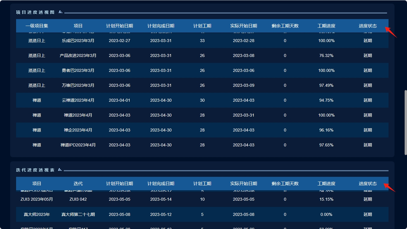 禅道18.10发布啦,用例库支持从其他用例库导入用例,项目型项目研发需求支持细分