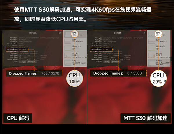 399元!摩尔线程MTT S30国产显卡开售:4G显存 支持4K