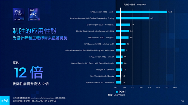Intel发布全新vPro商用版AI PC：AI专业性能飙升12倍！