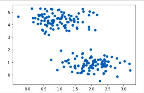 人工智能:关于神经网络的更多信息以及 PyTorch 简介