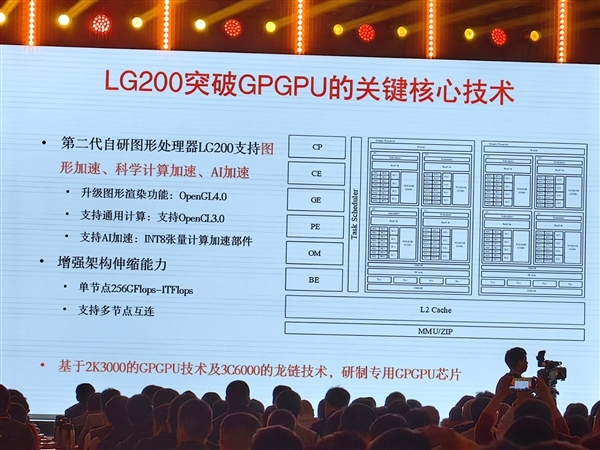 龙芯2K3000计划上半年交付流片:内置自研GPGPU LG200