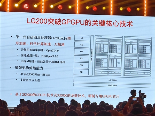 龙芯2K3000计划上半年交付流片：内置自研GPGPU LG200