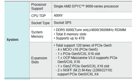 AMD Zen5 160核心功耗500W！内存降级只有4TB