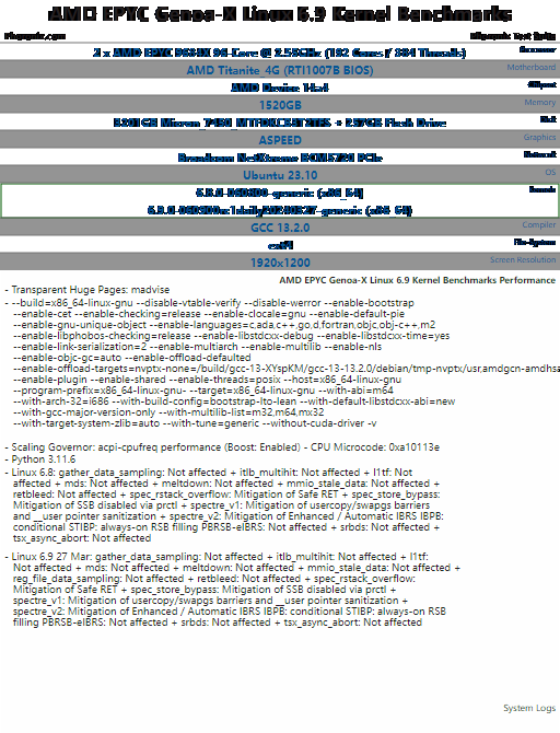 Linux 6.9 使 AMD 第四代 EPYC 在某些工作负载上的性能更上一层楼