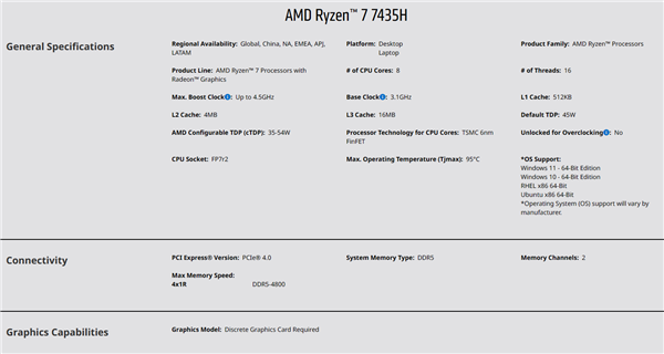 AMD发布Zen3+架构锐龙7035H系列新品：第一次失去GPU核显