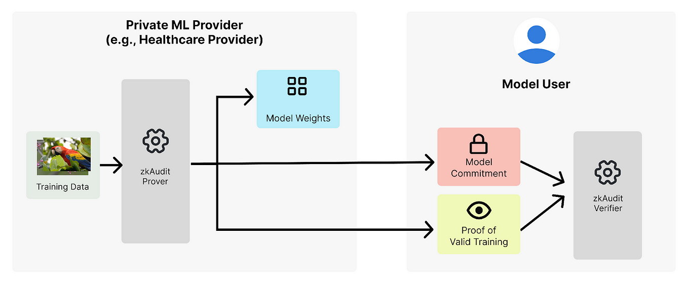 OpenAI的GPT-4可通过阅读安全公告自主利用真实漏洞