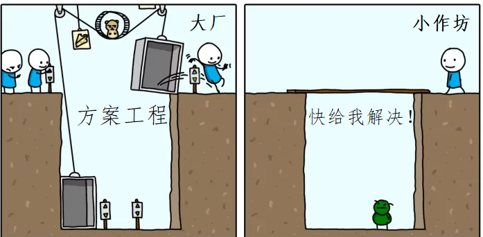 国际大厂解决问题的方法与小软件作坊的不同