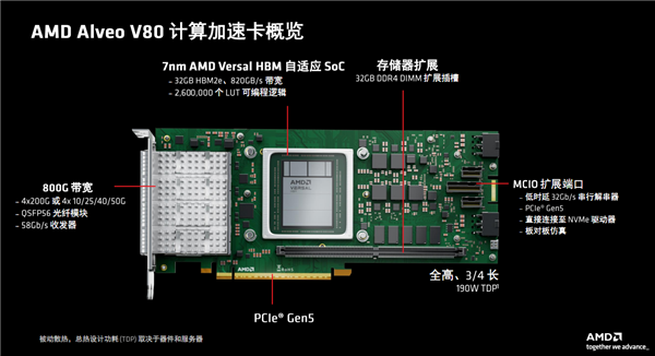 AMD发布全新计算加速卡Alveo V80:自带32GB BHM2E、800G网络