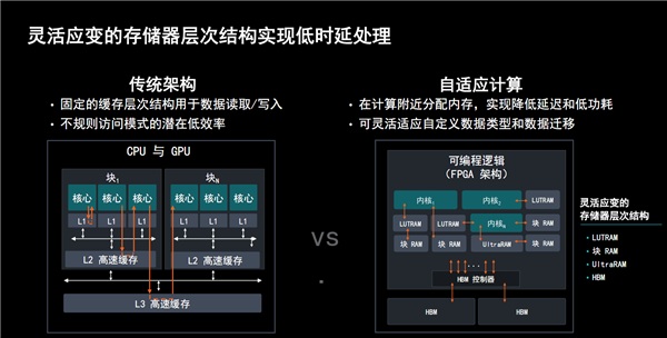 AMD发布全新计算加速卡Alveo V80:自带32GB BHM2E、800G网络