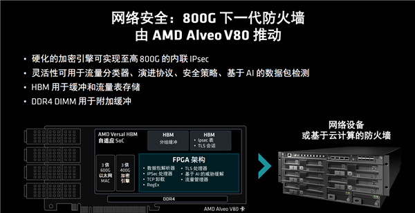 AMD发布全新计算加速卡Alveo V80:自带32GB BHM2E、800G网络