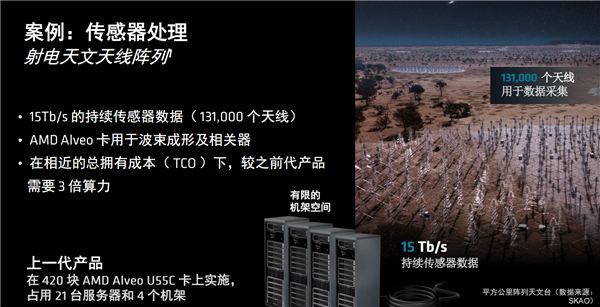 AMD发布全新计算加速卡Alveo V80:自带32GB BHM2E、800G网络