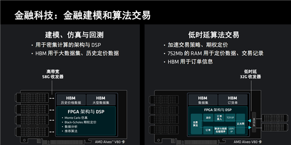 AMD发布全新计算加速卡Alveo V80:自带32GB BHM2E、800G网络