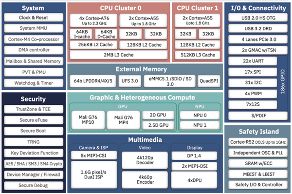 吉利旗下芯擎科技推出工业级“龍鹰一号”处理器!7nm制程