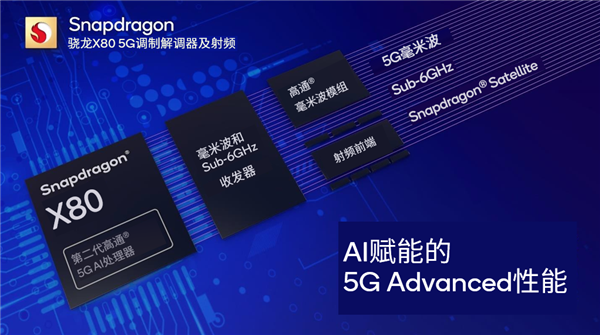 高通完成5G-A高低频NR-CA端到端验证:实现9Gbps速率新突破