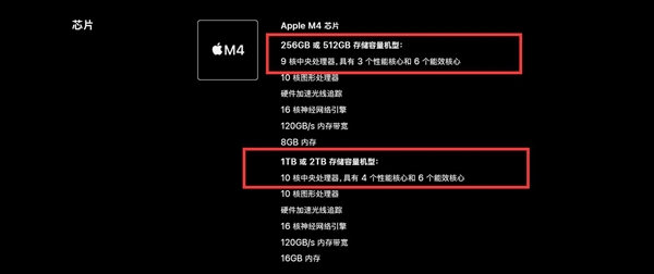 标配M4芯片!苹果三款Mac新品蓄势待发