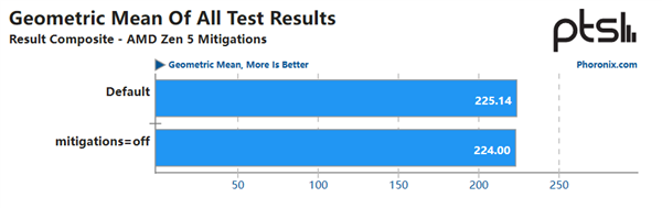 AMD Zen5天生免疫Inception安全漏洞!性能0损失