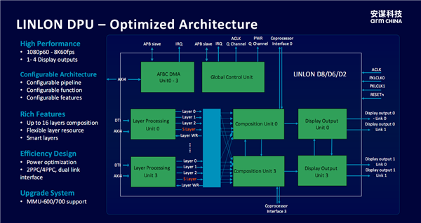 安谋科技发布首款本土自研“玲珑”DPU!新一代“玲珑”VPU首批支持H.266