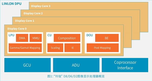 安谋科技发布首款本土自研“玲珑”DPU!新一代“玲珑”VPU首批支持H.266