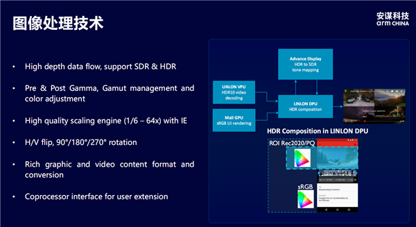 安谋科技发布首款本土自研“玲珑”DPU!新一代“玲珑”VPU首批支持H.266