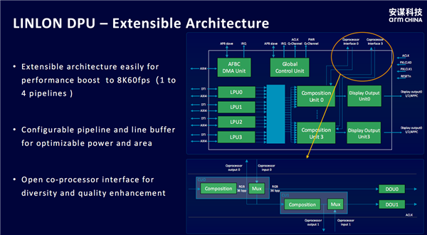 安谋科技发布首款本土自研“玲珑”DPU!新一代“玲珑”VPU首批支持H.266