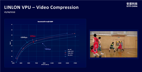 安谋科技发布首款本土自研“玲珑”DPU!新一代“玲珑”VPU首批支持H.266