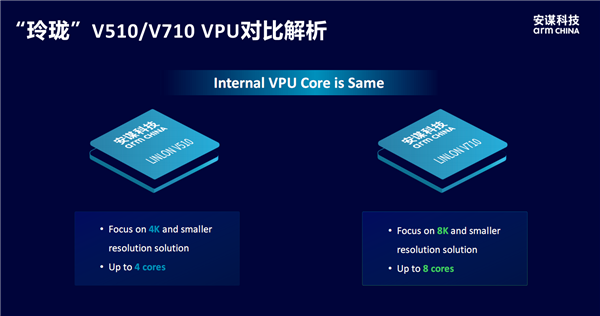 安谋科技发布首款本土自研“玲珑”DPU!新一代“玲珑”VPU首批支持H.266