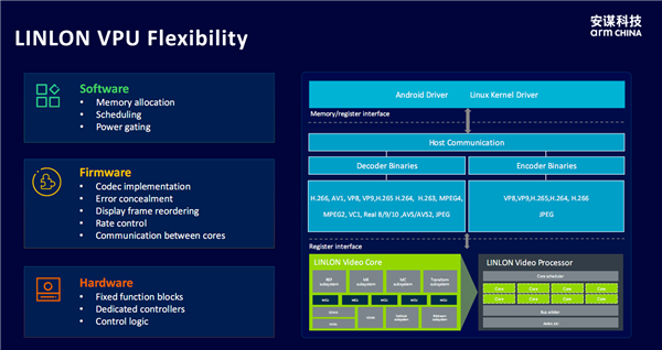 安谋科技发布首款本土自研“玲珑”DPU!新一代“玲珑”VPU首批支持H.266