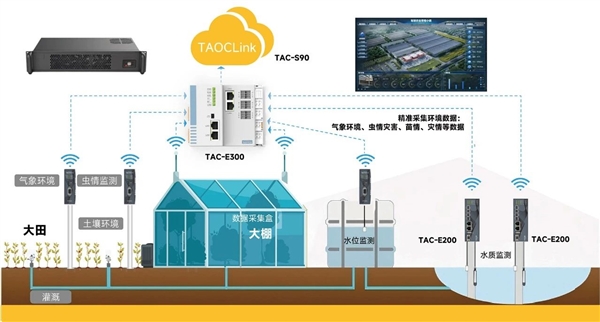 自主龙芯CPU变革传统农业！全国产的智慧草莓大棚