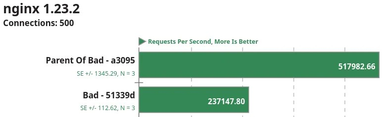 Linux 6.15-rc4 发布，修复了性能回归问题，更正了 bcachefs 大小写折叠