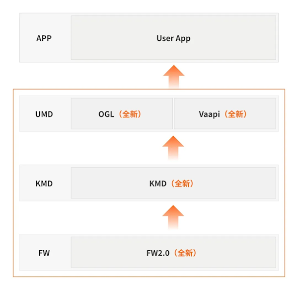 摩尔线程Linux显卡驱动v3.0.0发布:支持Wayland GPU渲染性能提升