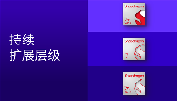 第四代骁龙7发布：1+4+3全新八核CPU！五个首次