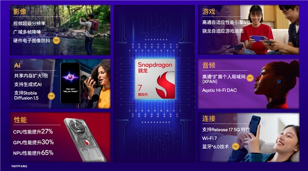 第四代骁龙7发布：1+4+3全新八核CPU！五个首次