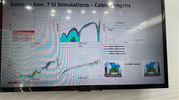PCIe 7.0公开展示：1米距离 速度达128Gbps